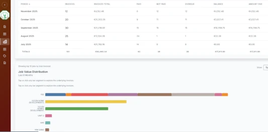 Analytics dashboard showing revenue trends and customer insights
